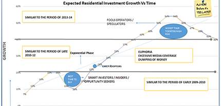 BEST OPPORTUNITY FOR HOME BUYERS