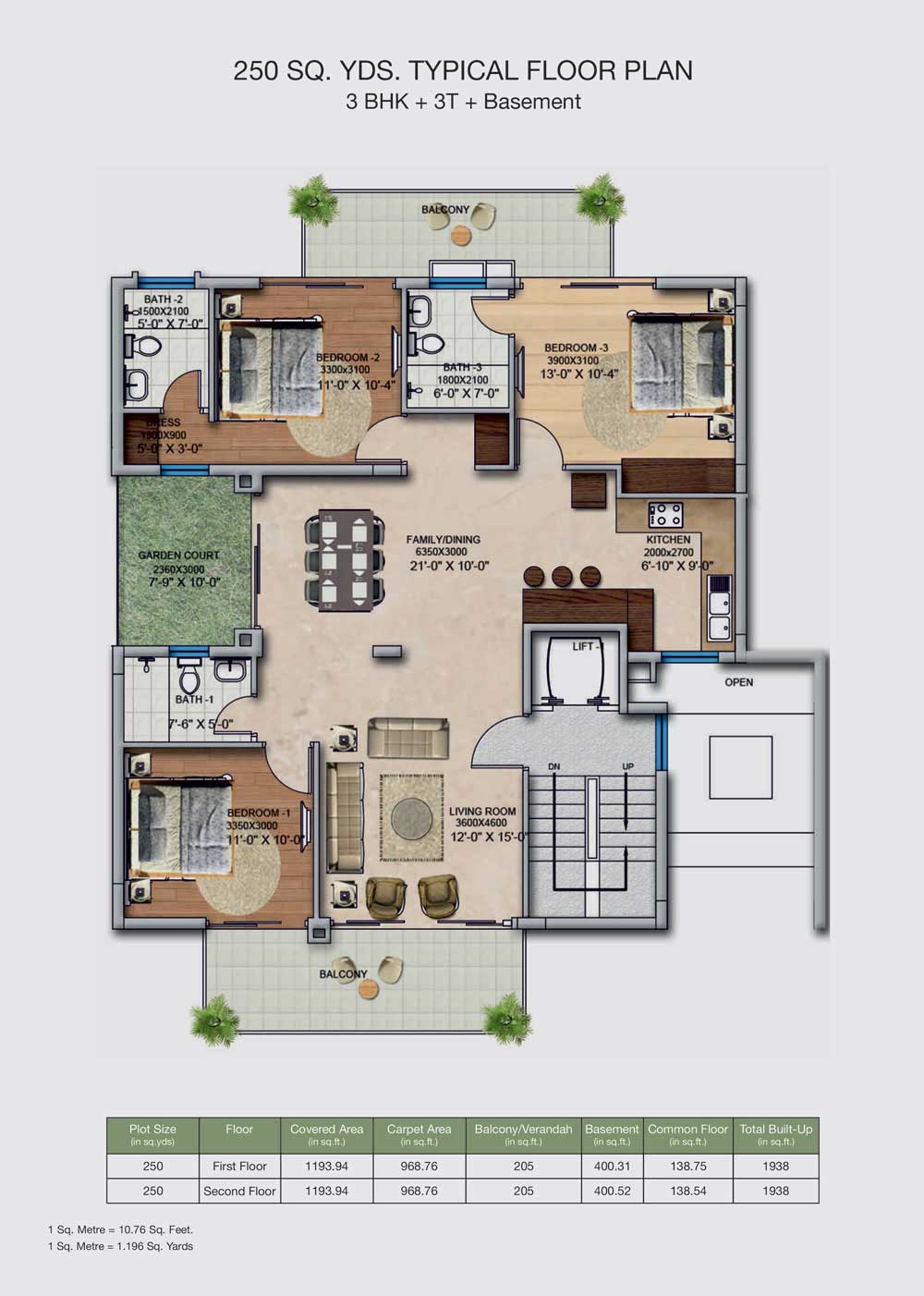 3 BHK + 3T +Basement (250 Sq. Yd)